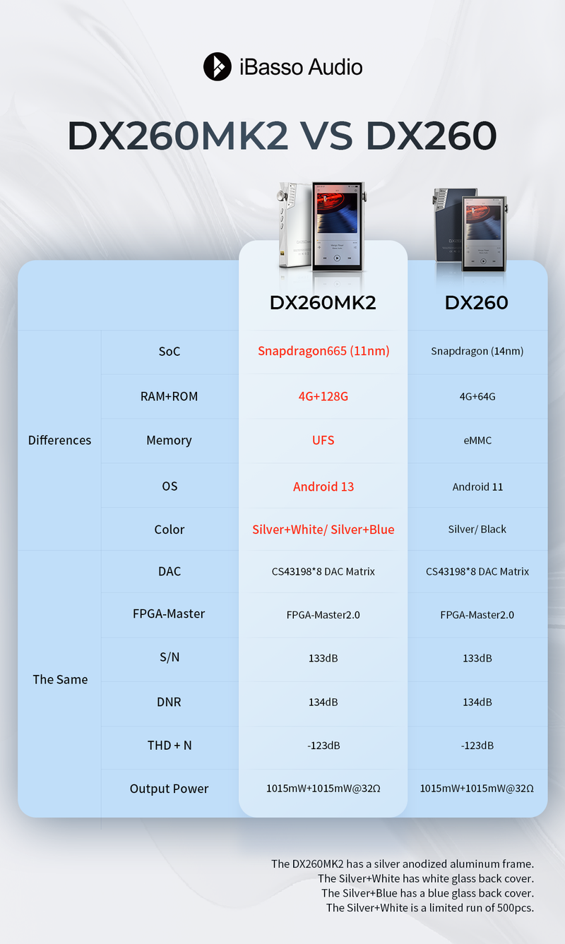 iBasso DX260 Mk. II
