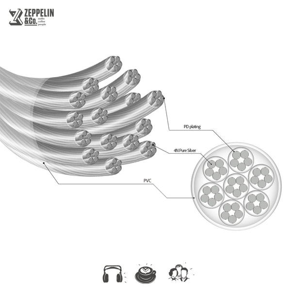 Nobunaga Labs Vision Series (16-Wire) – Zeppelin & Co